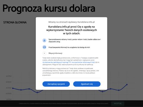 Kursdolara.info.pl prognoza